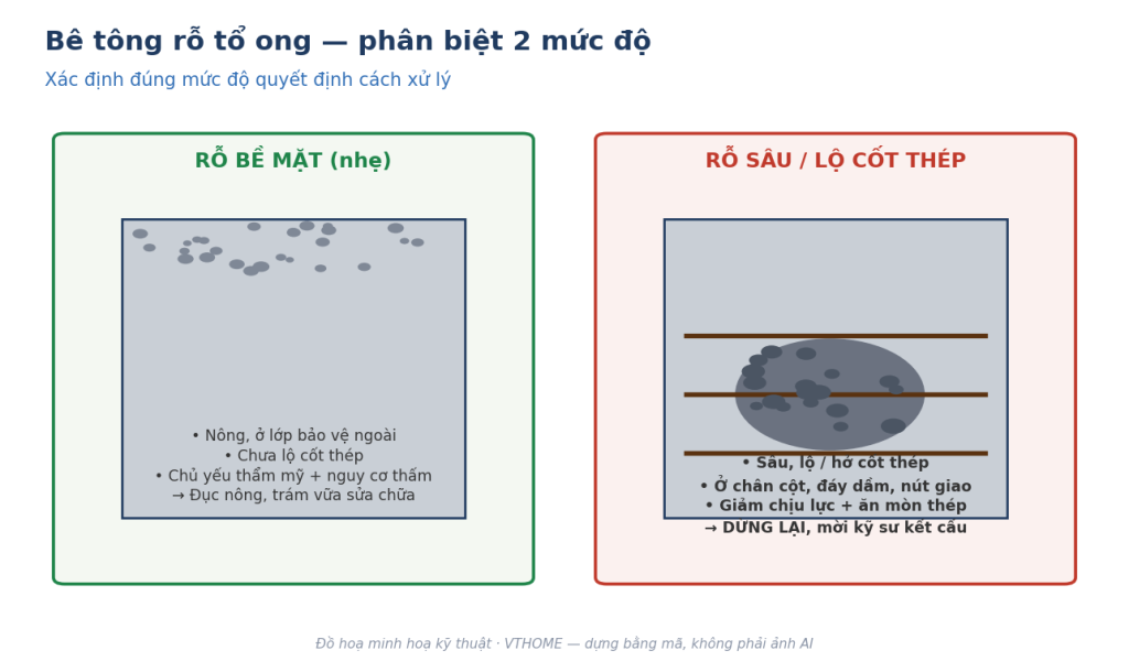 Đối chiếu bê tông rỗ bề mặt nhẹ và rỗ sâu lộ cốt thép ở chân cột