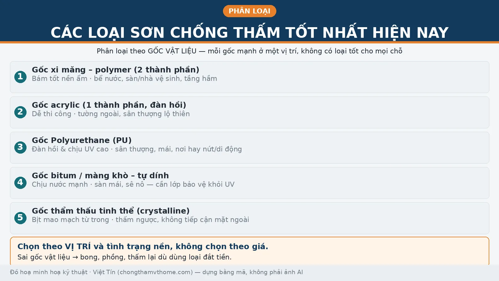 cac loai son chong tham theo goc vat lieu