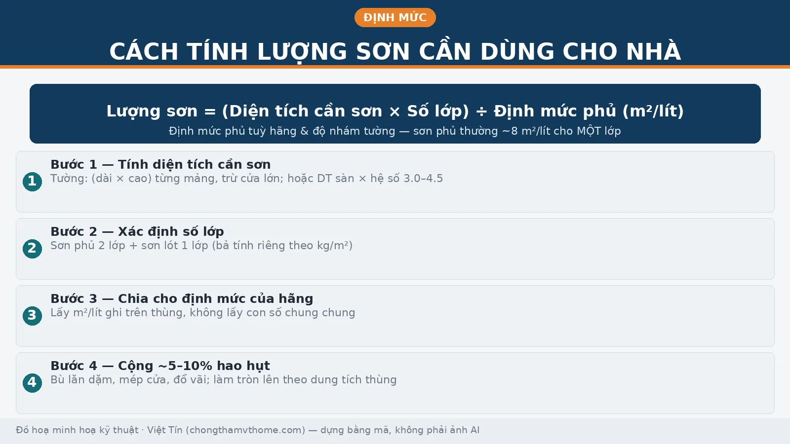 cach tinh luong son can dung cong thuc