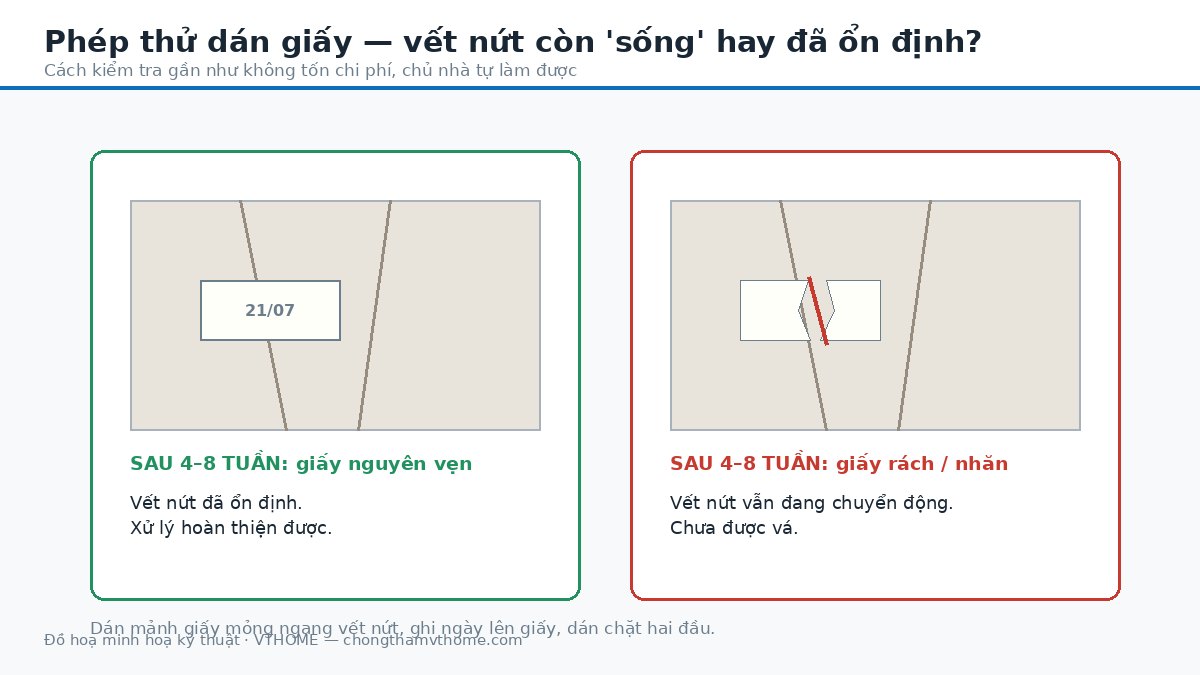 Phép thử dán giấy ngang vết nứt tường để biết vết nứt còn chuyển động hay đã ổn định